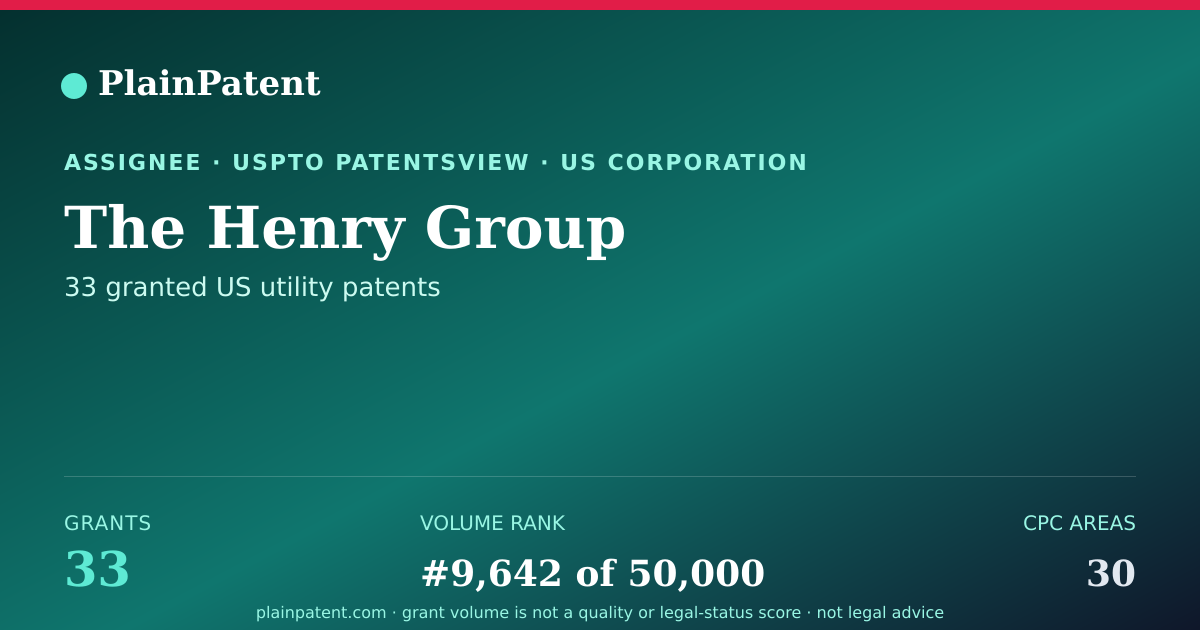 Shareable card for The Henry Group Patent Portfolio