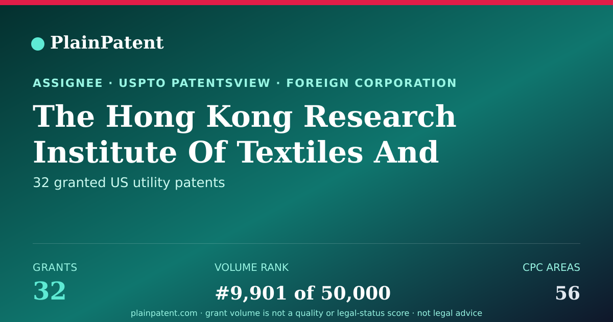 Shareable card for The Hong Kong Research Institute Of Textiles And Apparel Limited Patent Portfolio