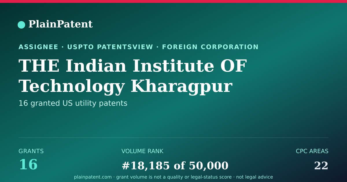 Shareable card for THE Indian Institute OF Technology Kharagpur Patent Portfolio