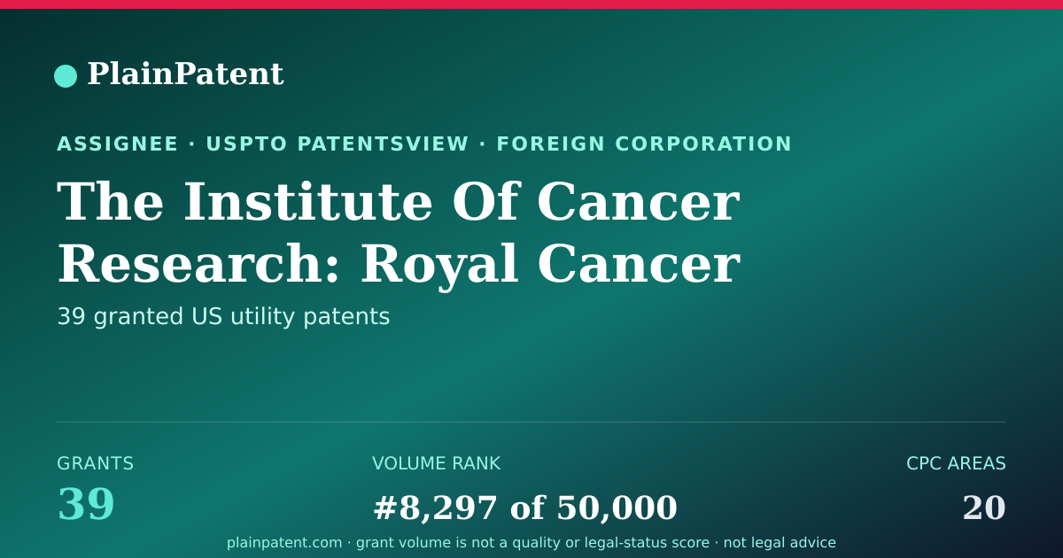 Shareable card for The Institute Of Cancer Research: Royal Cancer Hospital Patent Portfolio