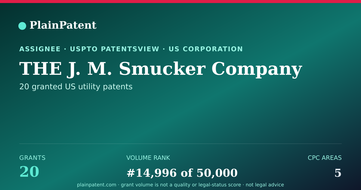 Shareable card for THE J. M. Smucker Company Patent Portfolio