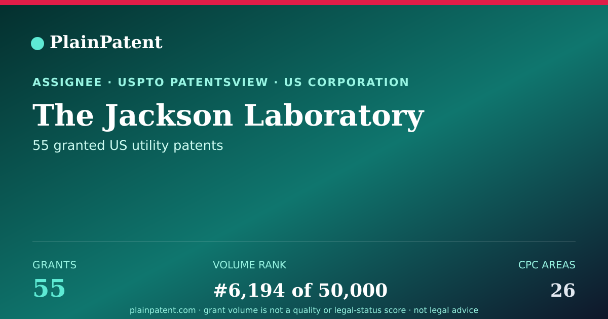 Shareable card for The Jackson Laboratory Patent Portfolio