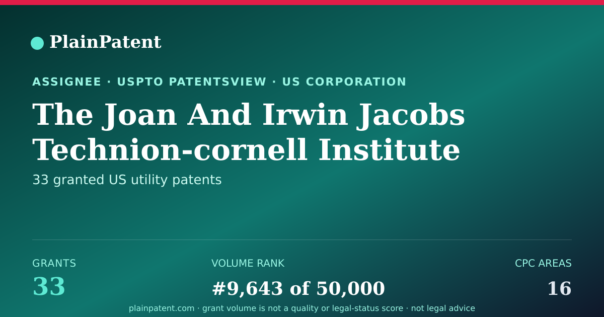 Shareable card for The Joan And Irwin Jacobs Technion-cornell Institute Patent Portfolio