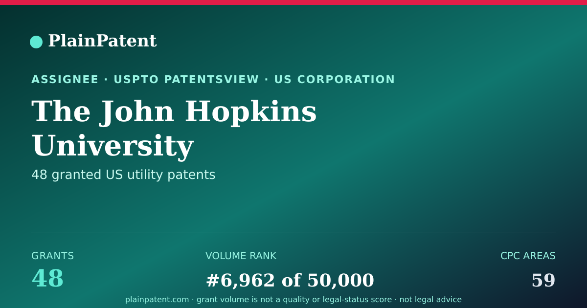 Shareable card for The John Hopkins University Patent Portfolio