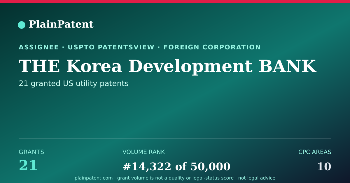 Shareable card for THE Korea Development BANK Patent Portfolio