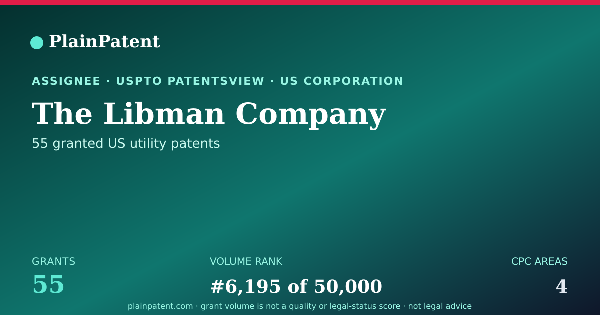 Shareable card for The Libman Company Patent Portfolio
