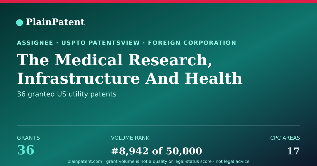 Shareable card for The Medical Research, Infrastructure And Health Services Fund Of The Tel-aviv Medical Center Patent Portfolio