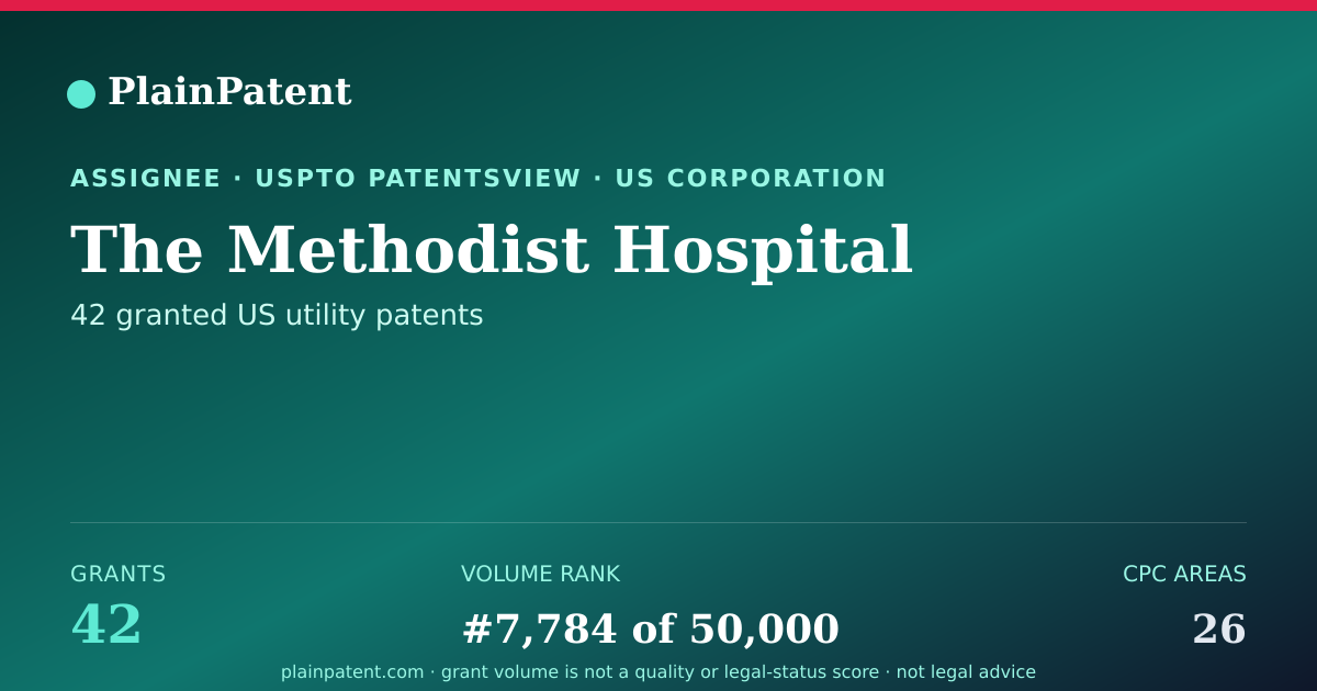 Shareable card for The Methodist Hospital Patent Portfolio