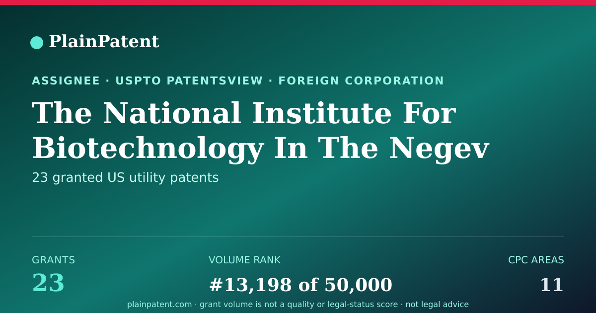 Shareable card for The National Institute For Biotechnology In The Negev Ltd. Patent Portfolio