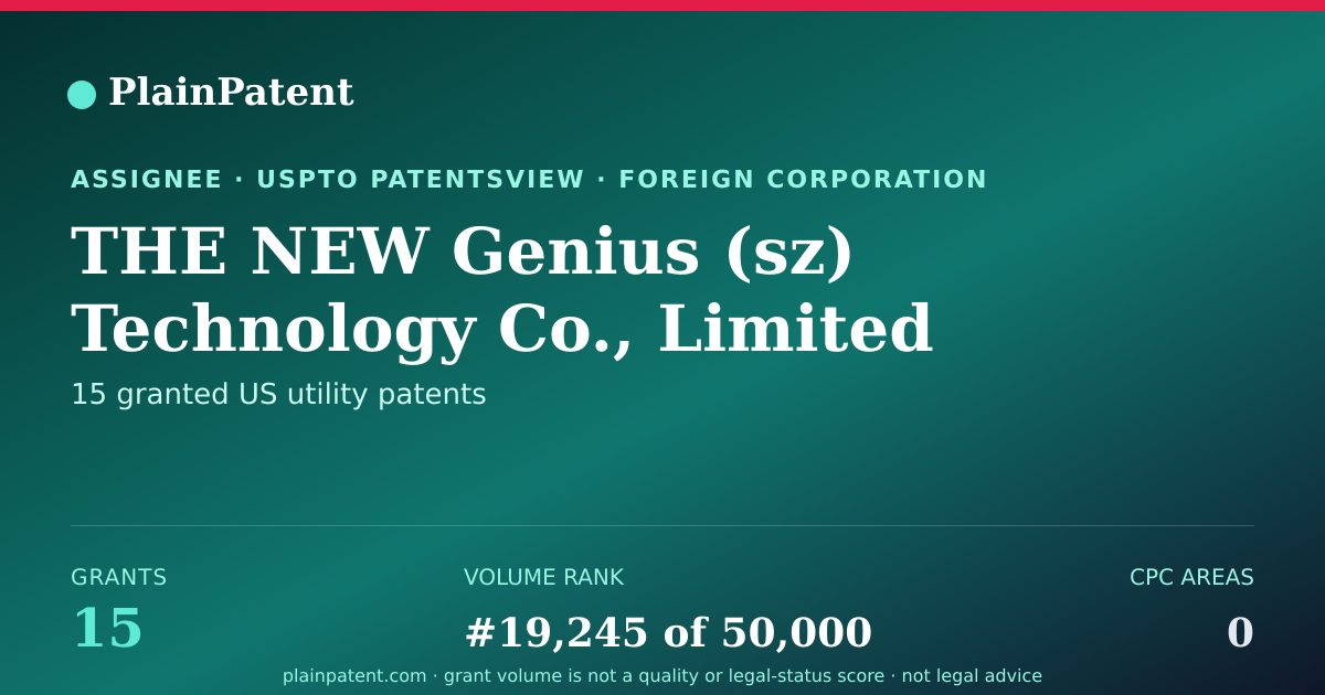 Shareable card for THE NEW Genius (sz) Technology Co., Limited Patent Portfolio