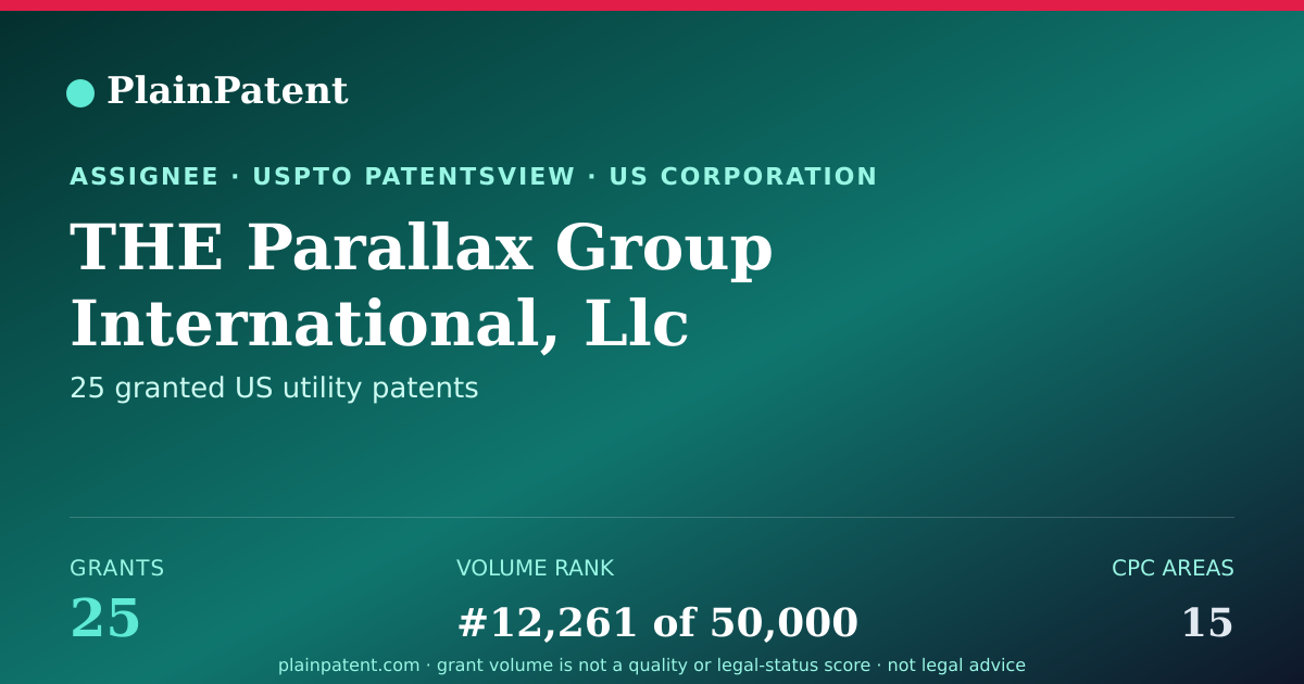 Shareable card for THE Parallax Group International, Llc Patent Portfolio