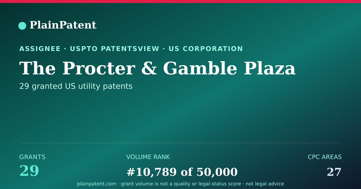 Shareable card for The Procter & Gamble Plaza Patent Portfolio
