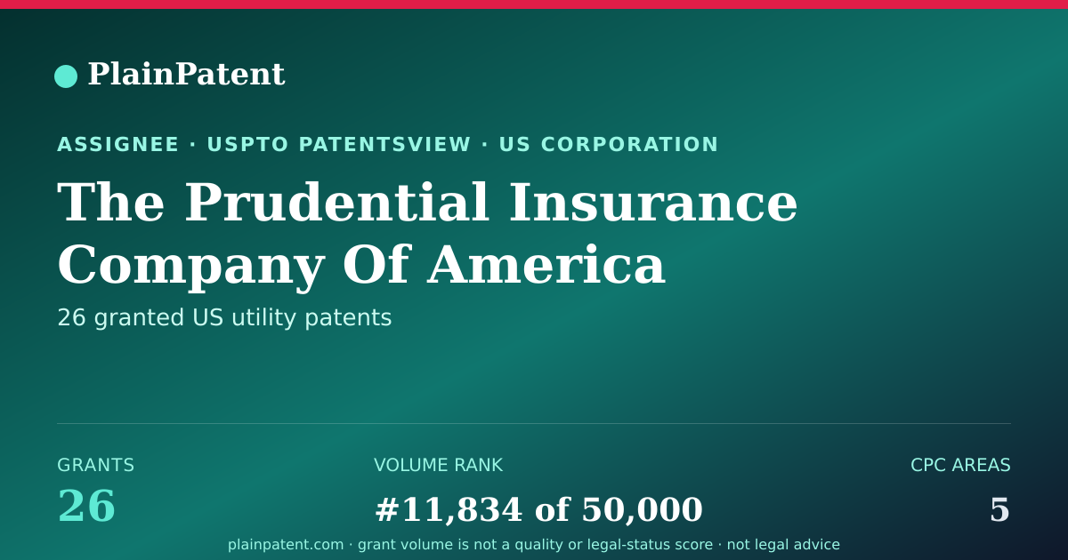 Shareable card for The Prudential Insurance Company Of America Patent Portfolio