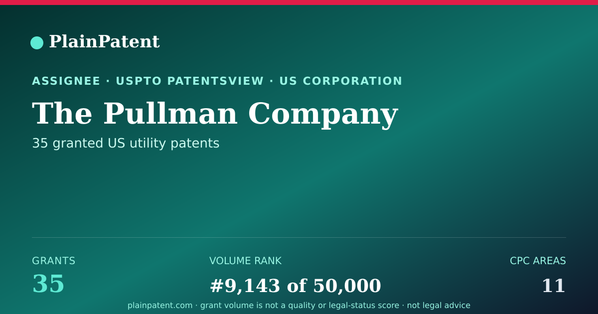 Shareable card for The Pullman Company Patent Portfolio