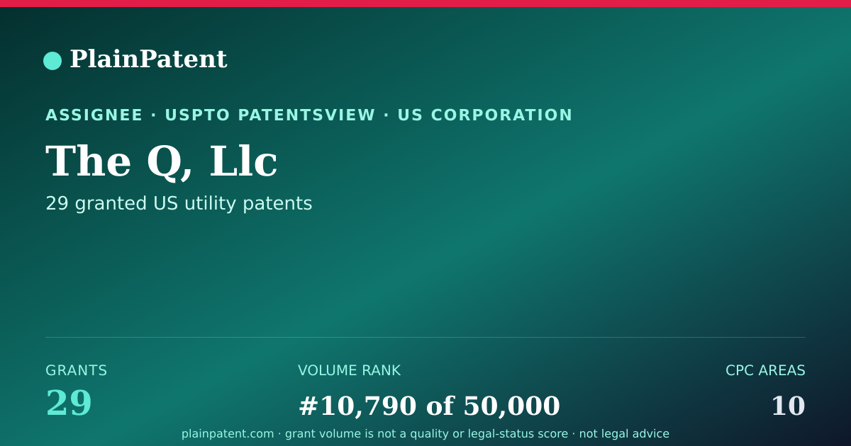 Shareable card for The Q, Llc Patent Portfolio