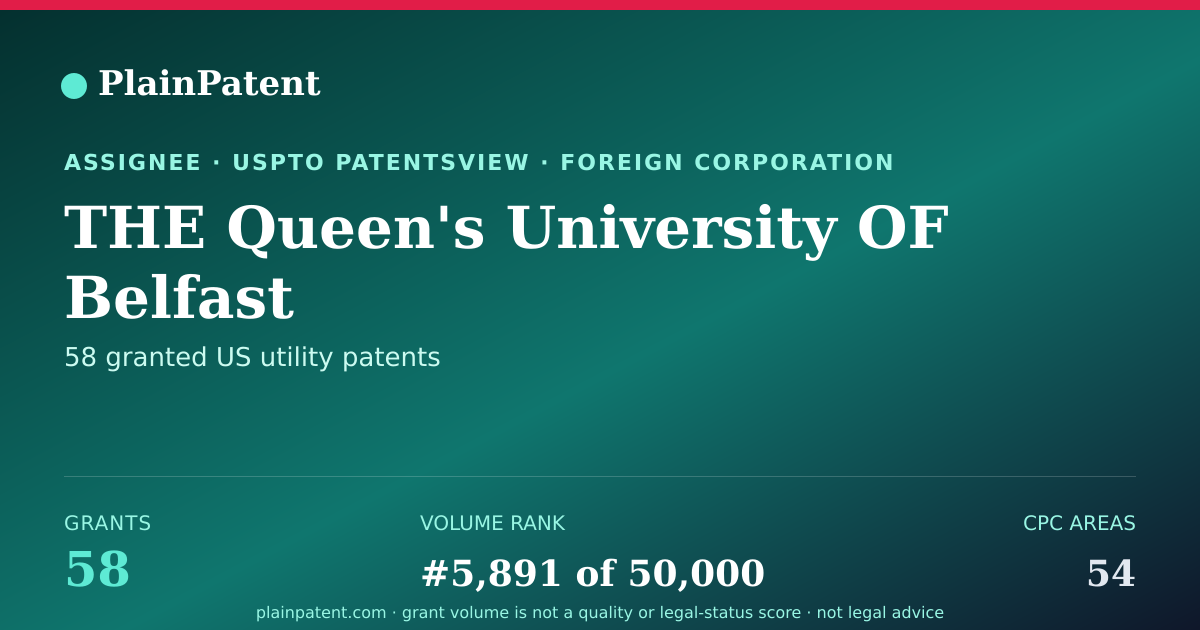 Shareable card for THE Queen's University OF Belfast Patent Portfolio