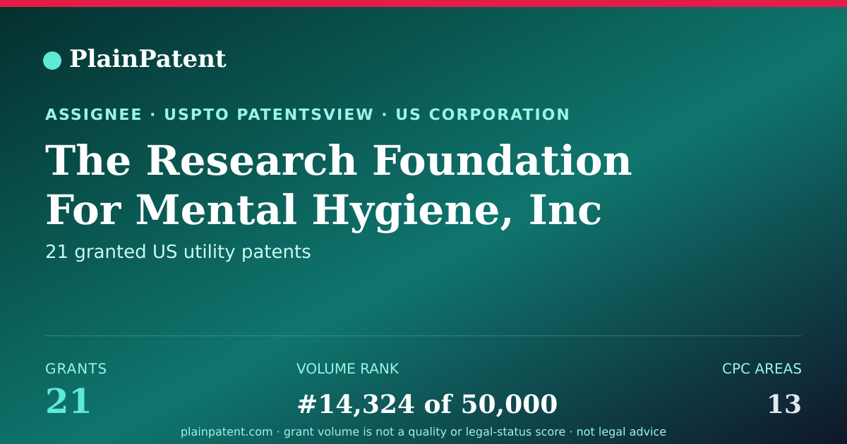 Shareable card for The Research Foundation For Mental Hygiene, Inc Patent Portfolio