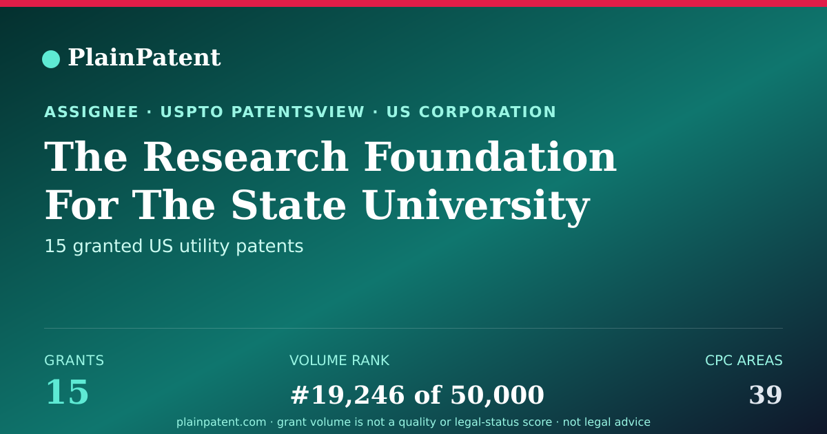 Shareable card for The Research Foundation For The State University Patent Portfolio