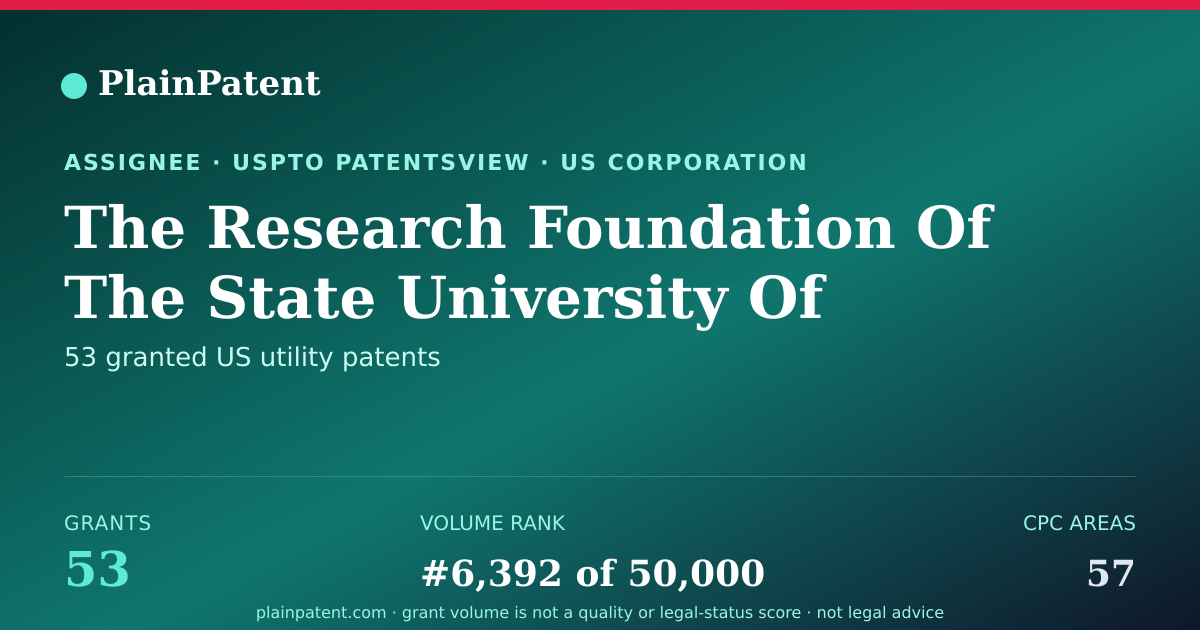 Shareable card for The Research Foundation Of The State University Of New York Patent Portfolio
