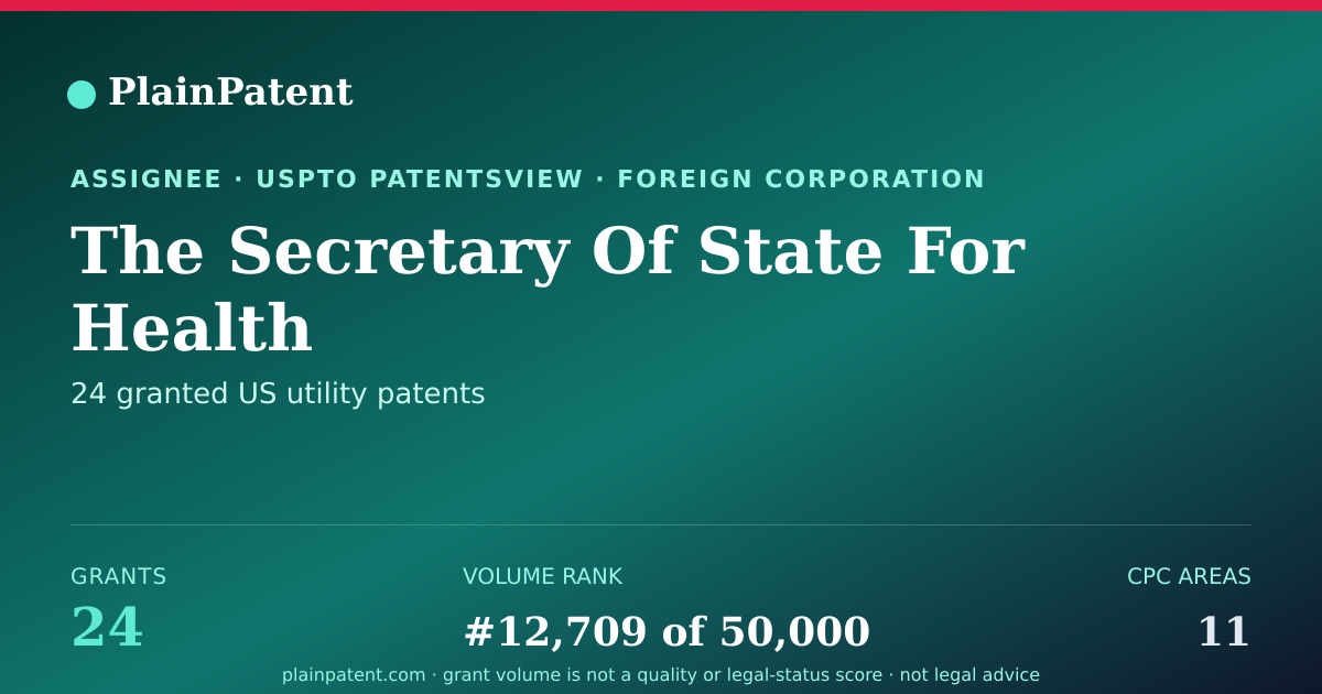 Shareable card for The Secretary Of State For Health Patent Portfolio