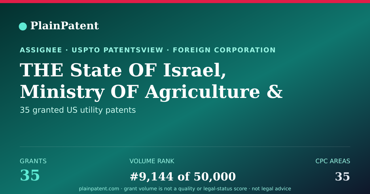 Shareable card for THE State OF Israel, Ministry OF Agriculture & Rural Development, Agricultural Research Organization (aro) (volcani Center) Patent Portfolio