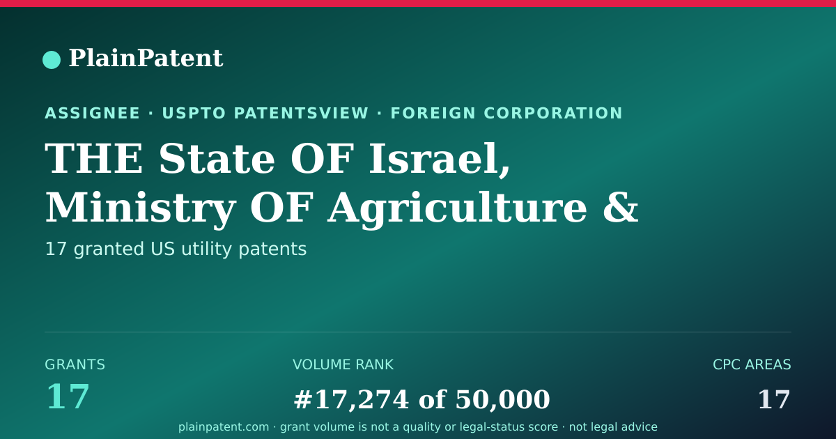 Shareable card for THE State OF Israel, Ministry OF Agriculture & Rural Development, Agricultural Research Organization Patent Portfolio