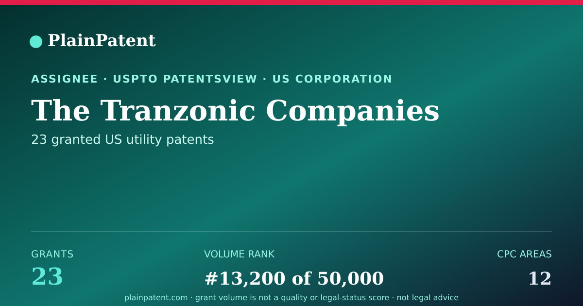 Shareable card for The Tranzonic Companies Patent Portfolio
