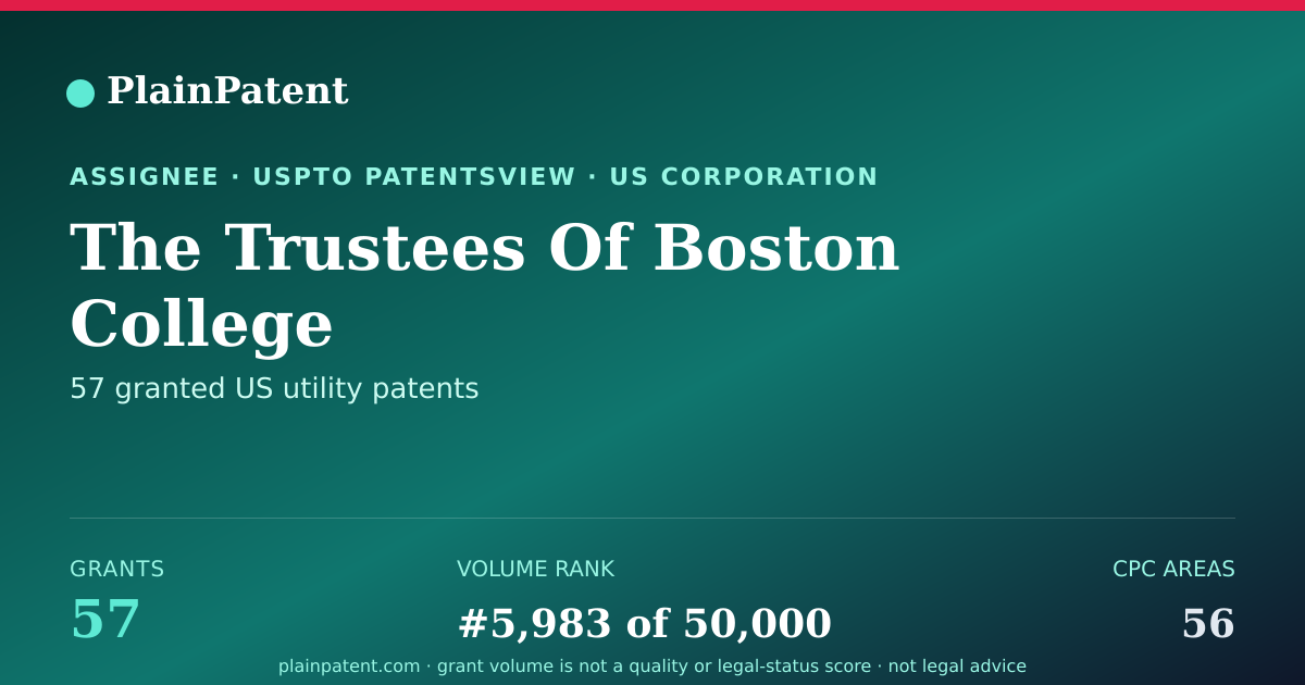 Shareable card for The Trustees Of Boston College Patent Portfolio