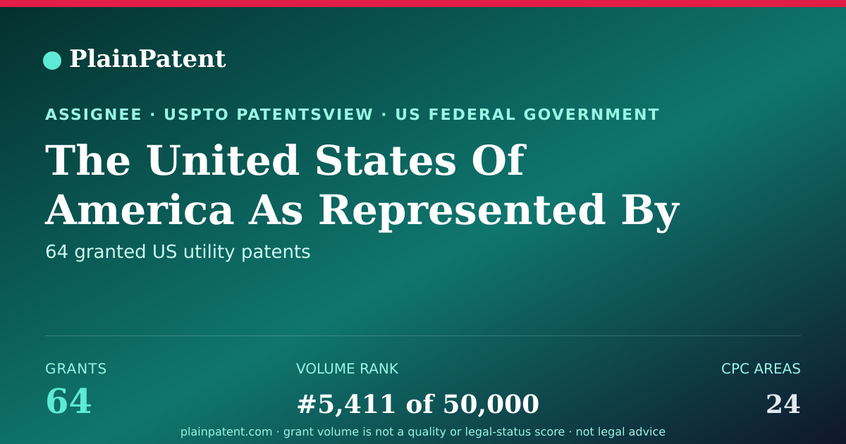Shareable card for The United States Of America As Represented By The Secretary, Dept. Of Health And Human Services Patent Portfolio