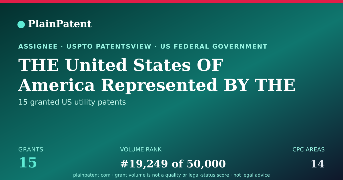 Shareable card for THE United States OF America Represented BY THE Department OF Veterans Affairs Patent Portfolio