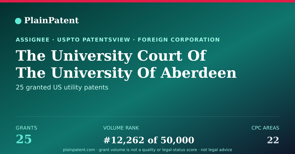 Shareable card for The University Court Of The University Of Aberdeen Patent Portfolio