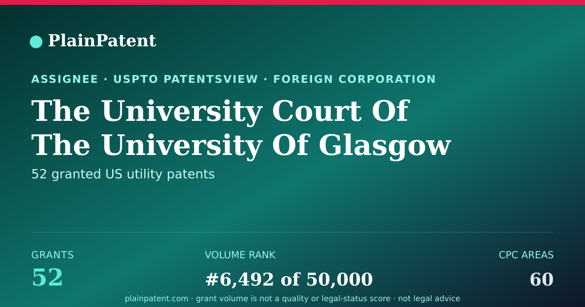 Shareable card for The University Court Of The University Of Glasgow Patent Portfolio