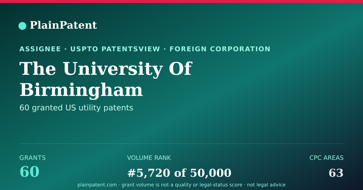 Shareable card for The University Of Birmingham Patent Portfolio