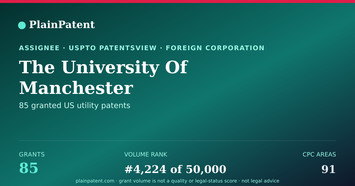 Shareable card for The University Of Manchester Patent Portfolio