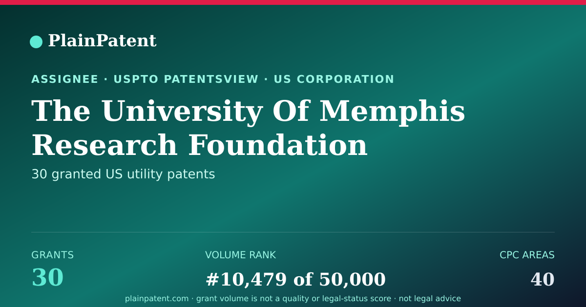 Shareable card for The University Of Memphis Research Foundation Patent Portfolio