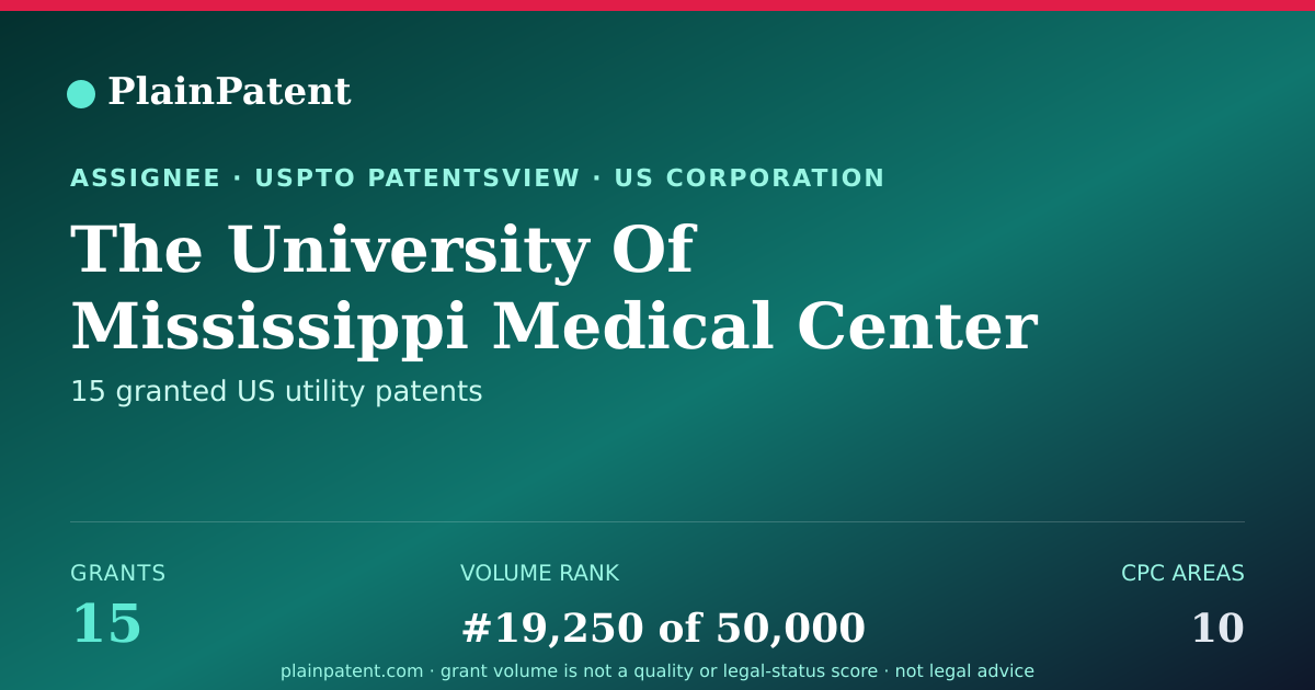 Shareable card for The University Of Mississippi Medical Center Patent Portfolio