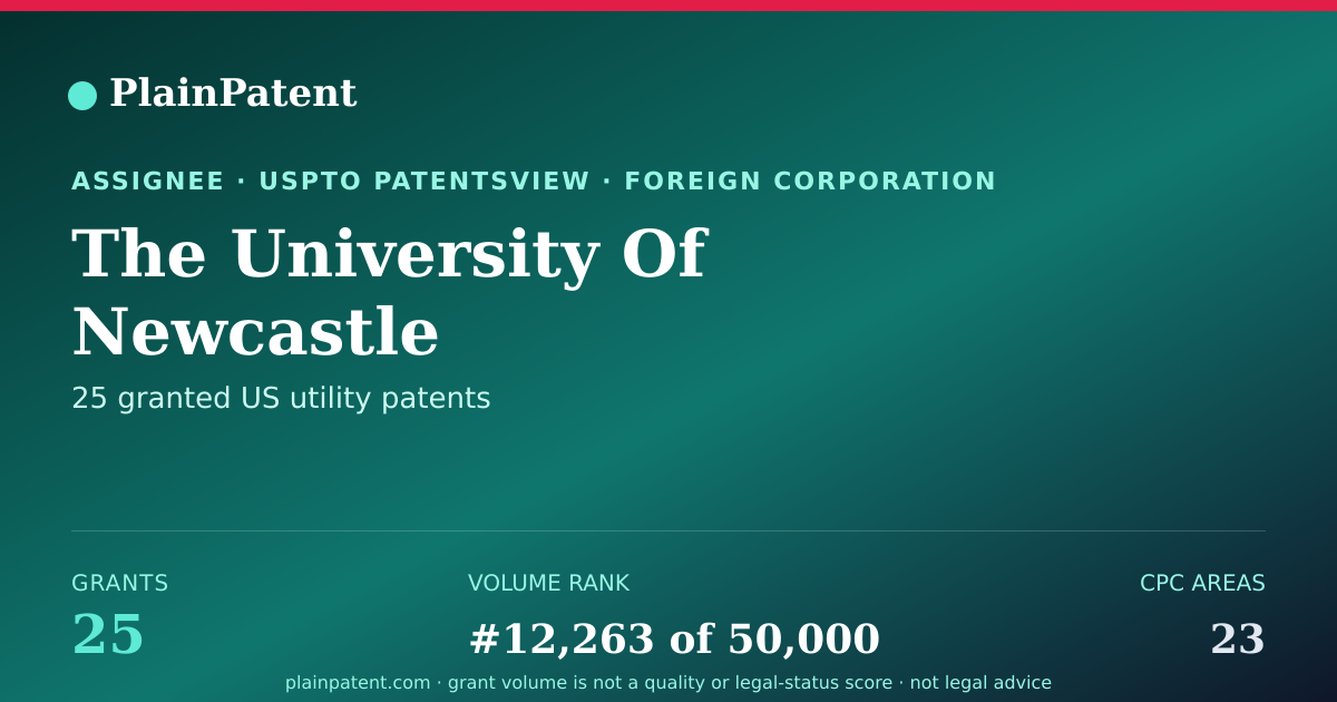 Shareable card for The University Of Newcastle Patent Portfolio