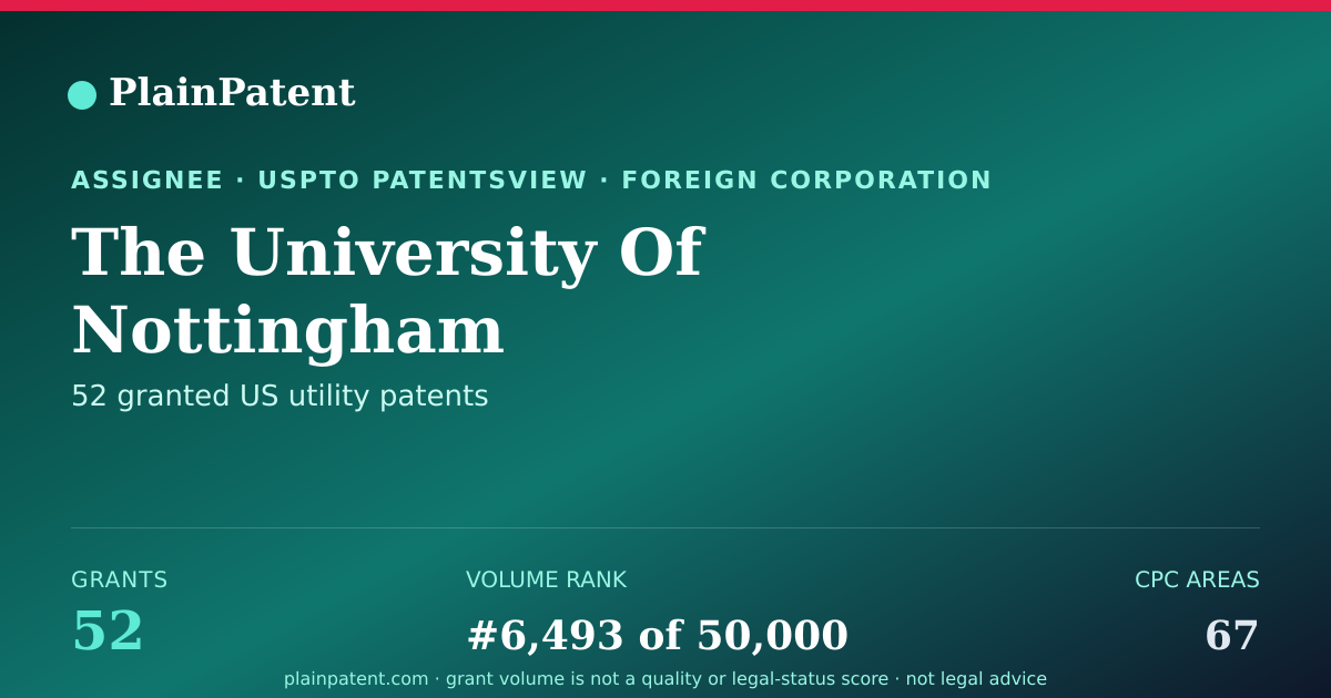 Shareable card for The University Of Nottingham Patent Portfolio