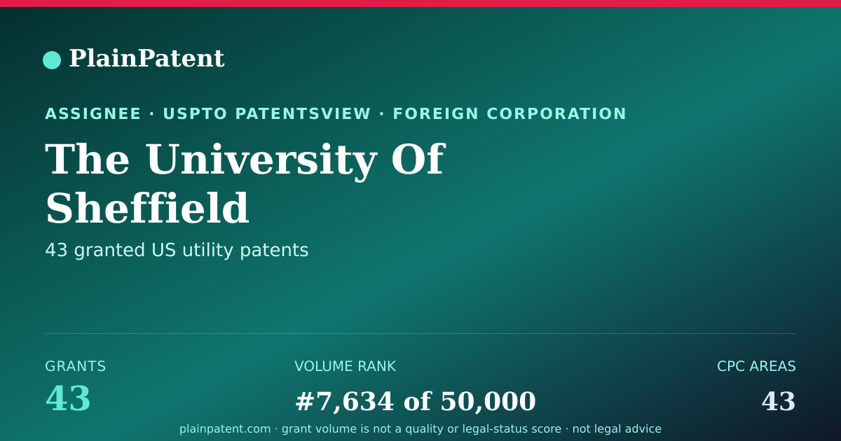 Shareable card for The University Of Sheffield Patent Portfolio