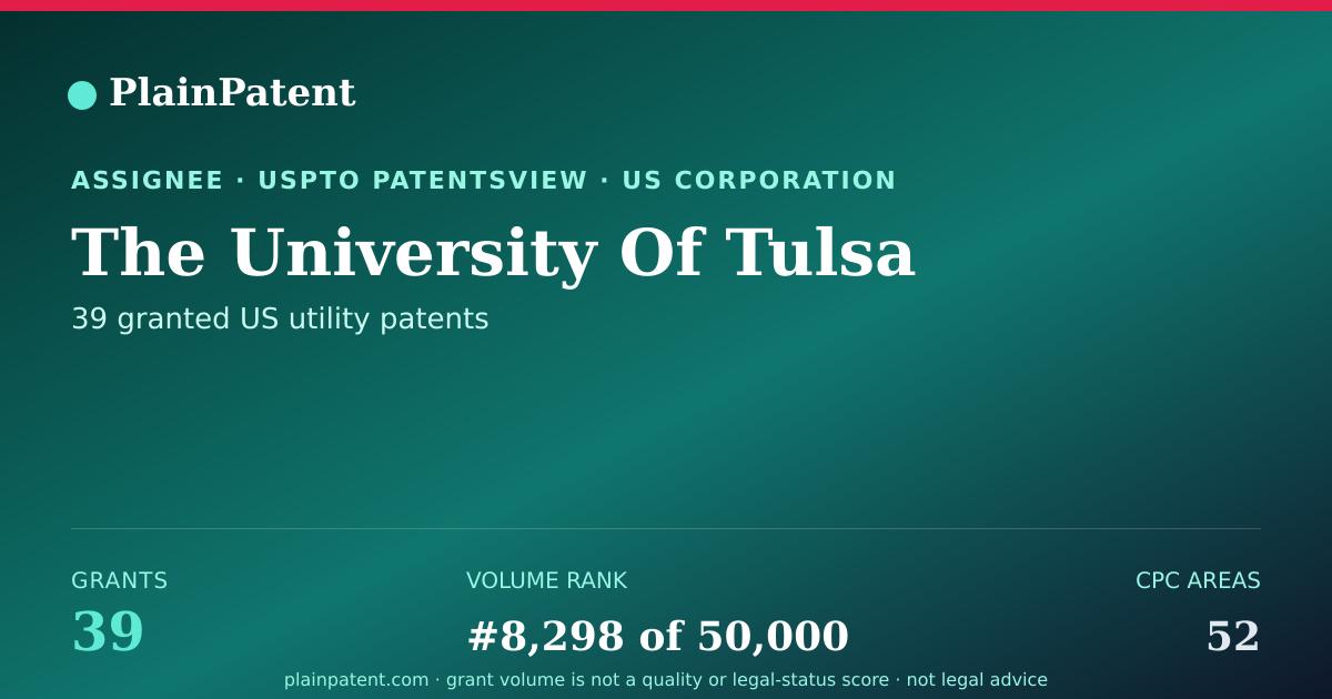 Shareable card for The University Of Tulsa Patent Portfolio