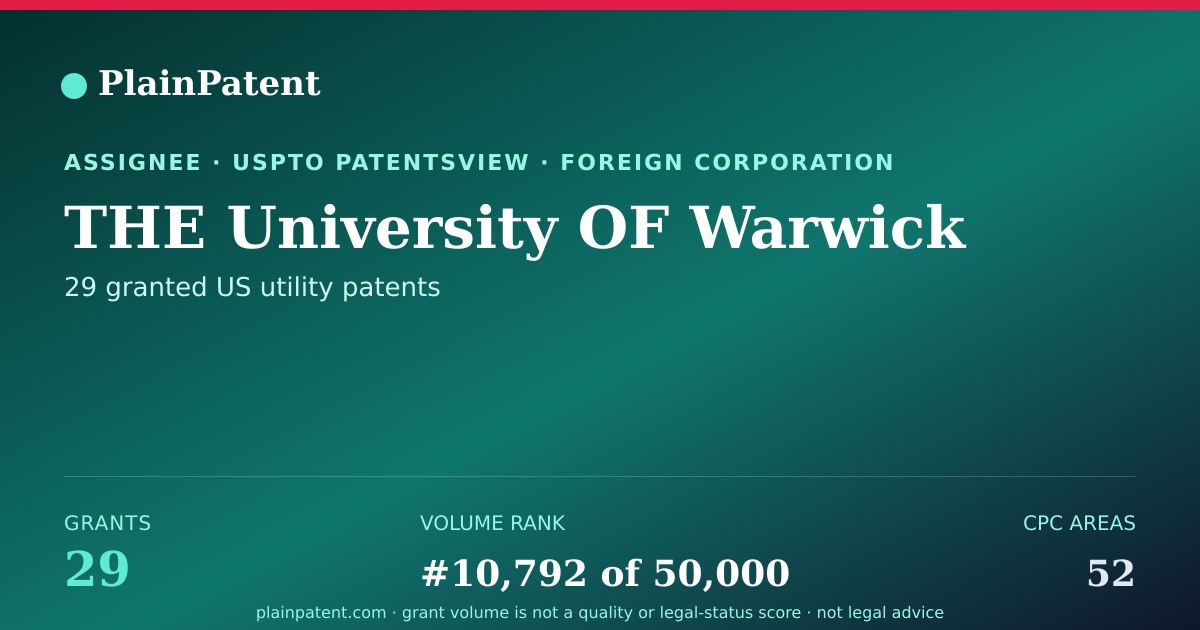 Shareable card for THE University OF Warwick Patent Portfolio