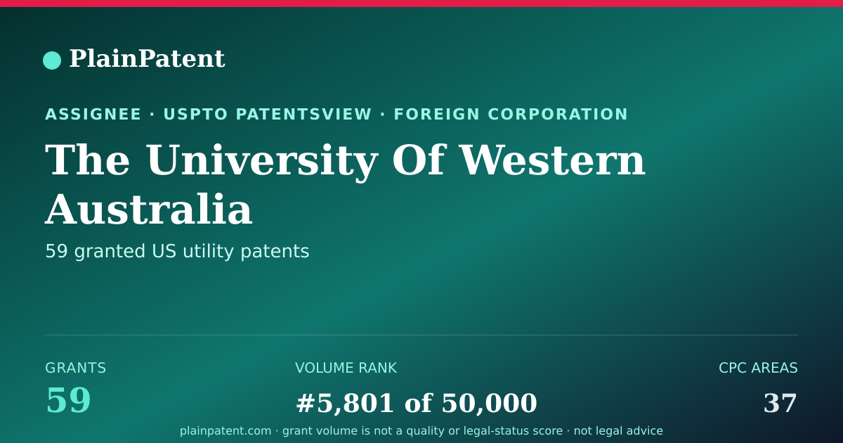 Shareable card for The University Of Western Australia Patent Portfolio
