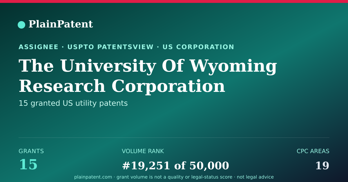Shareable card for The University Of Wyoming Research Corporation Patent Portfolio