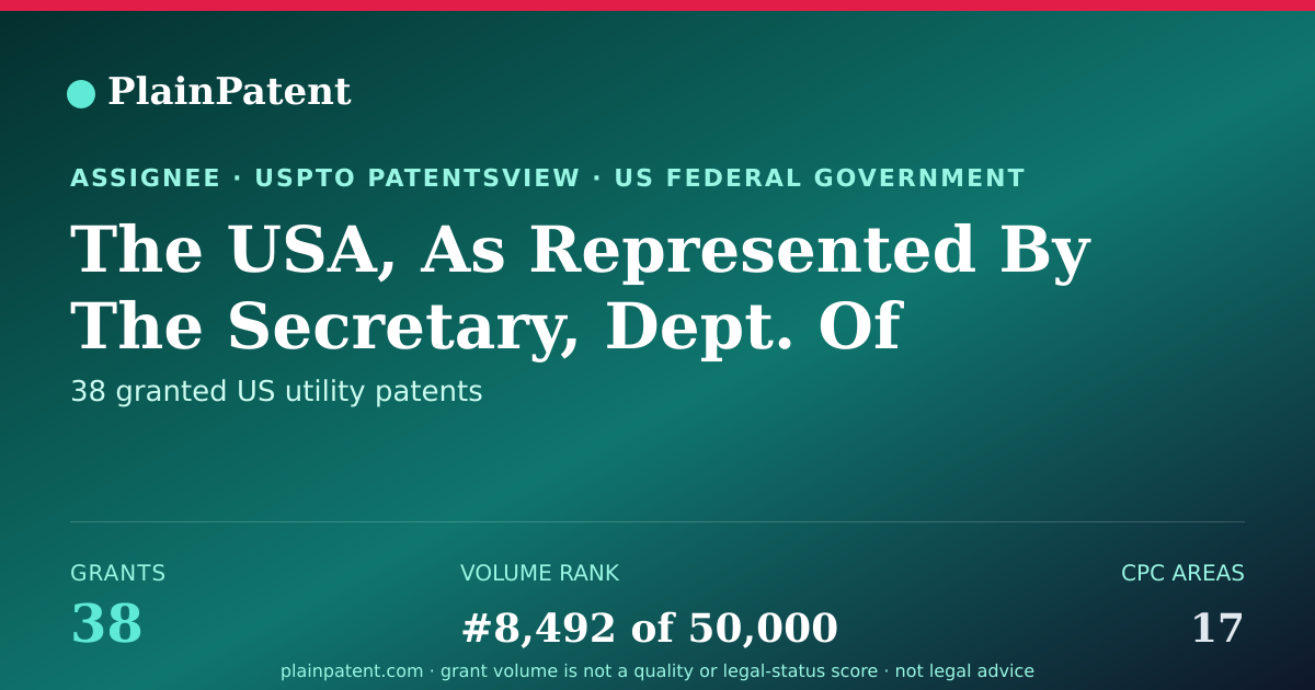Shareable card for The USA, As Represented By The Secretary, Dept. Of Health And Human Services Patent Portfolio
