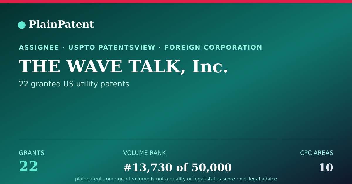 Shareable card for THE WAVE TALK, Inc. Patent Portfolio
