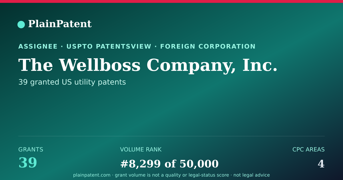 Shareable card for The Wellboss Company, Inc. Patent Portfolio