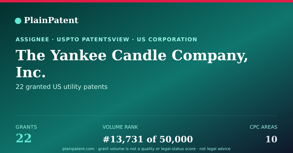 Shareable card for The Yankee Candle Company, Inc. Patent Portfolio