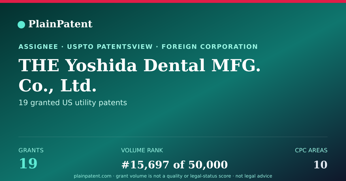 Shareable card for THE Yoshida Dental MFG. Co., Ltd. Patent Portfolio