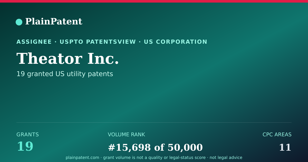 Shareable card for Theator Inc. Patent Portfolio