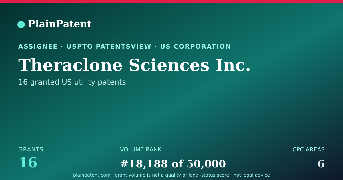 Shareable card for Theraclone Sciences Inc. Patent Portfolio